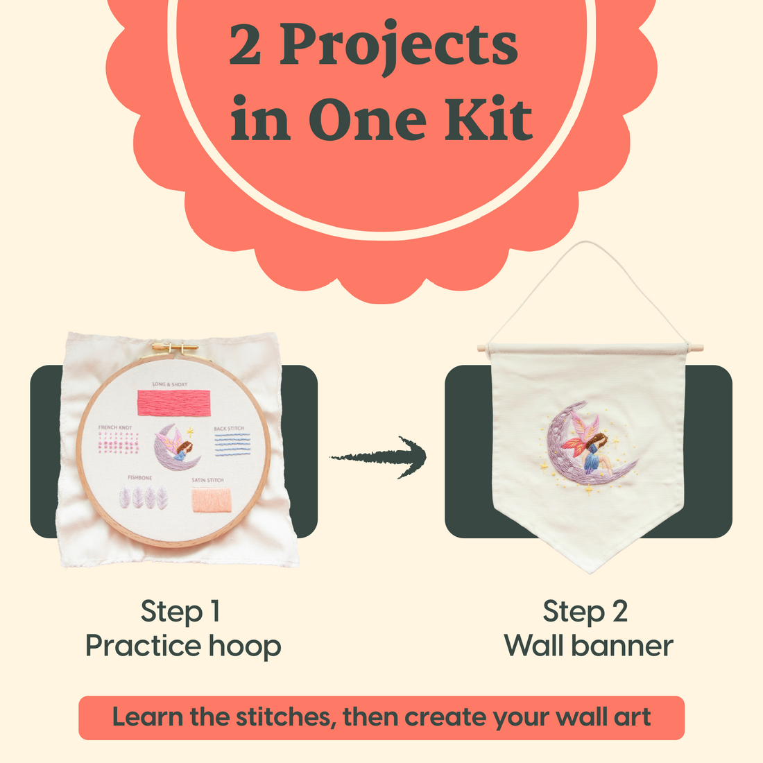 Two projects, one journey